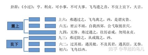 小過(guò)卦變?yōu)樨S卦好不好,小過(guò)卦是吉還是兇